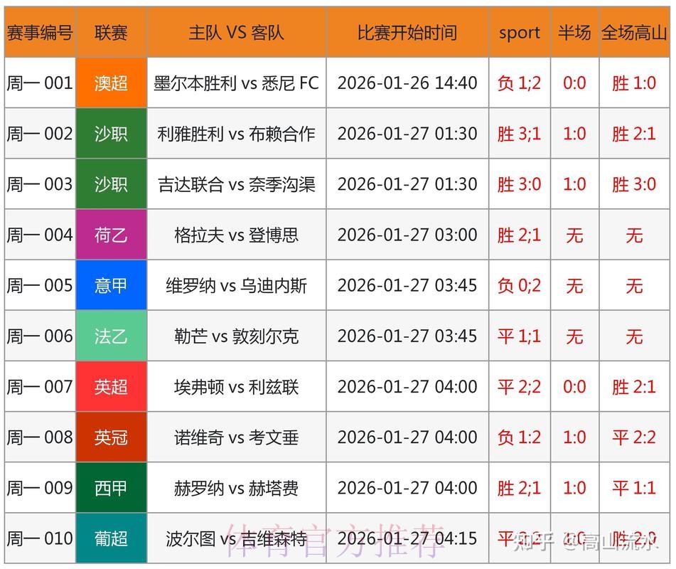 世界杯竞猜分析：深度解读与最新相关网址总览