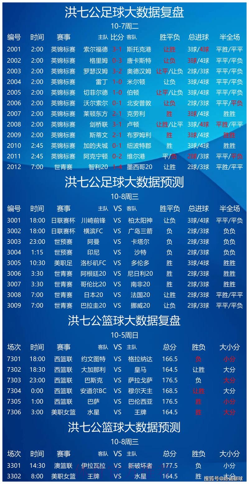世界杯竞猜分析：深度解读与最新相关网址总览